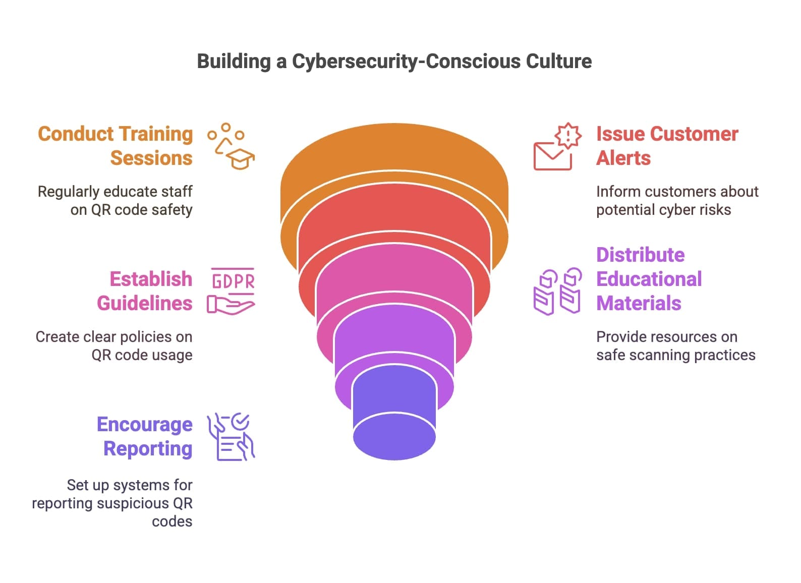 A team collaborating in a meeting to enhance cyber security consciousness and promote a secure digital environment.
