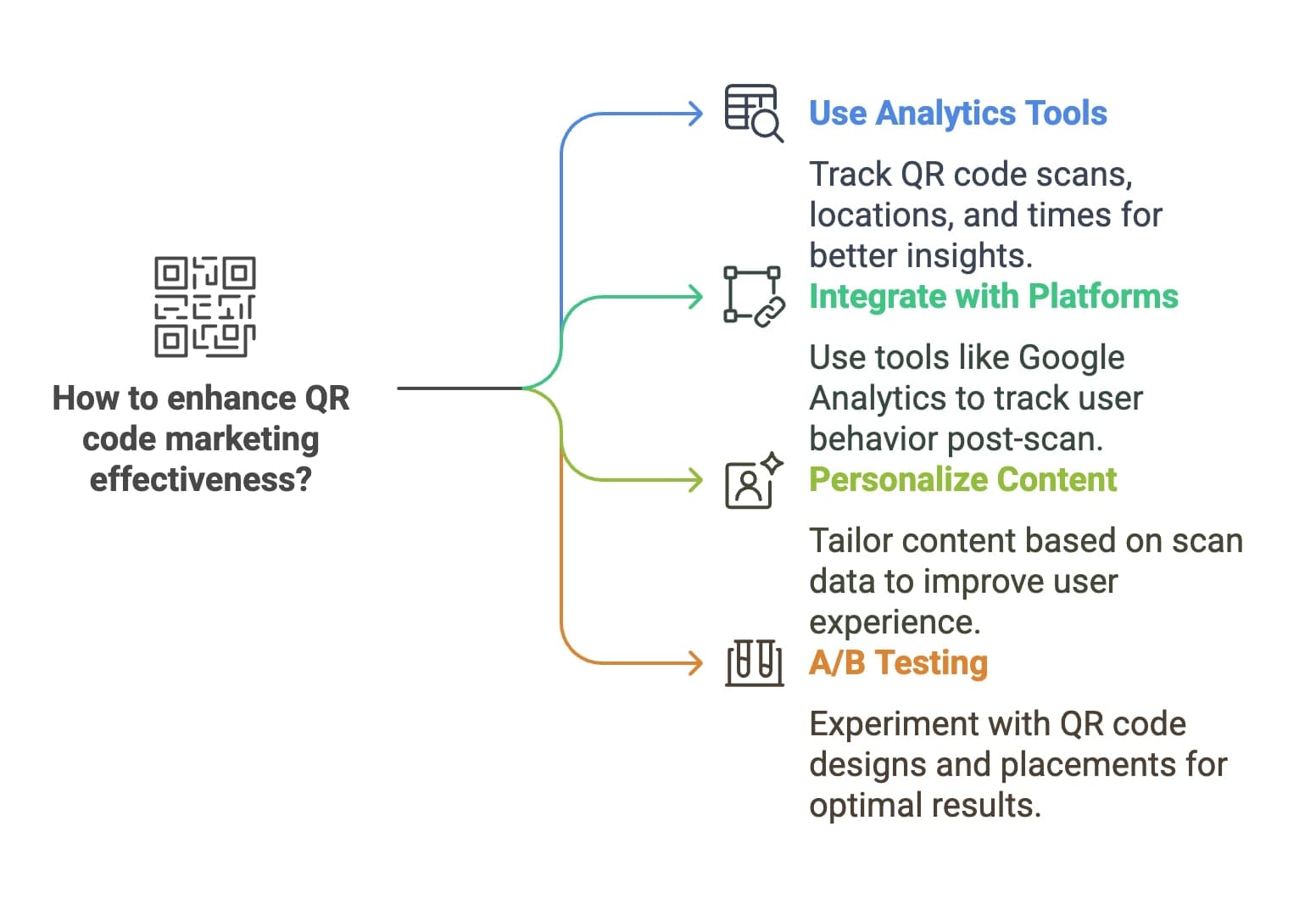 Diagram illustrating the steps to employ RQ in constructing a data warehouse, emphasizing critical processes and tools.