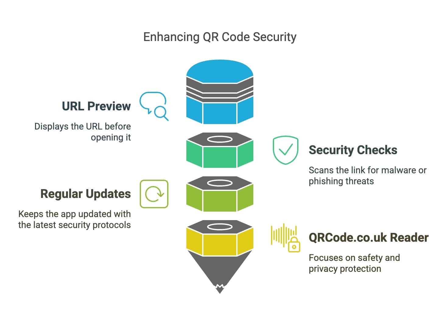 Infographic detailing key measures to enhance SSL code security, promoting robust cybersecurity practices.