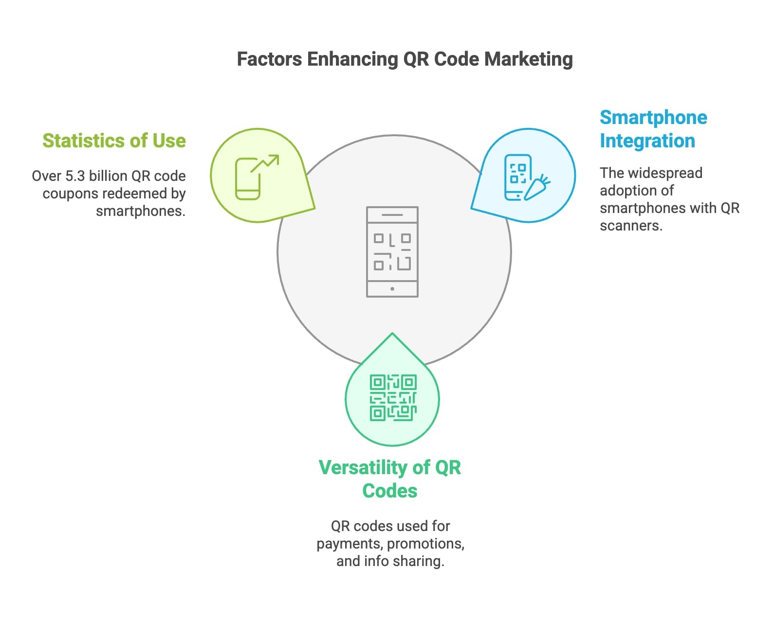 An innovative QR code representing the swift evolution of marketing techniques, emphasizing efficiency and user interaction.