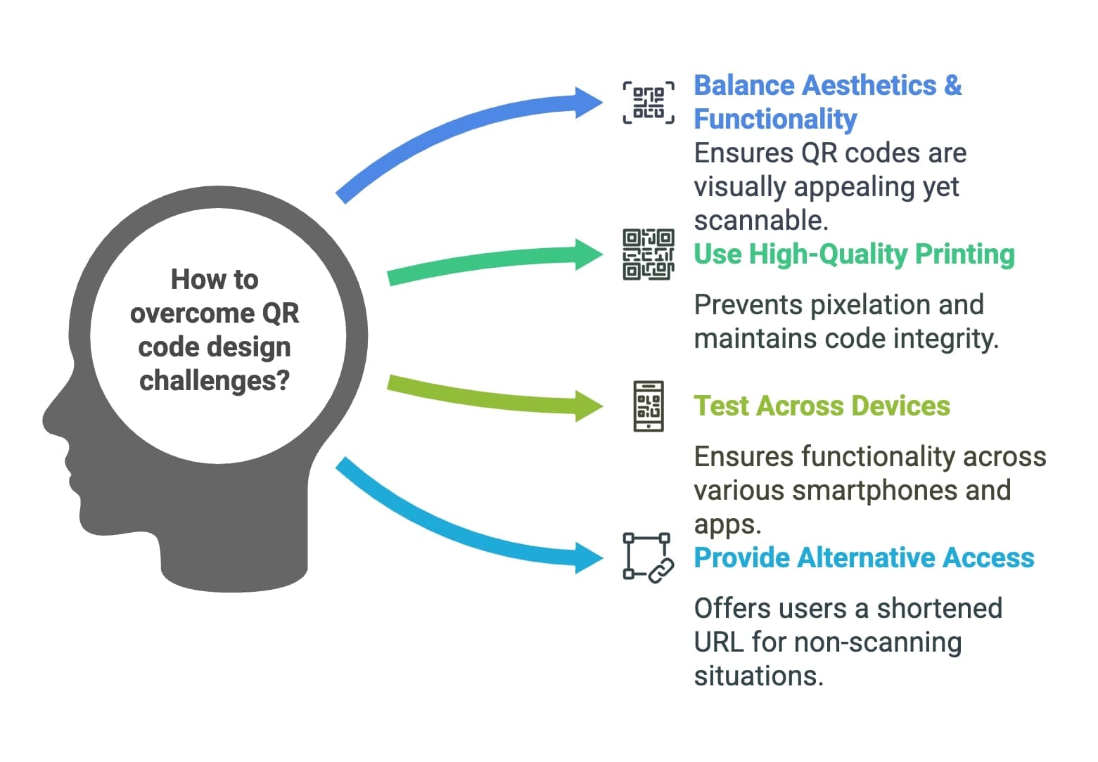 An infographic illustrating strategies to overcome design challenges in research and development projects.