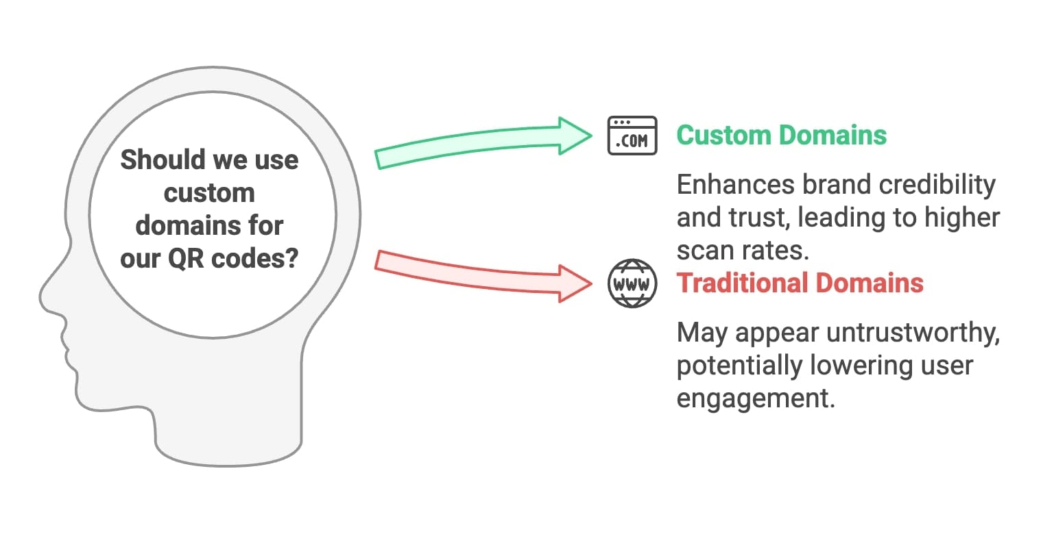Diagram depicting the classification of various domain types, emphasizing their individual attributes and connections.